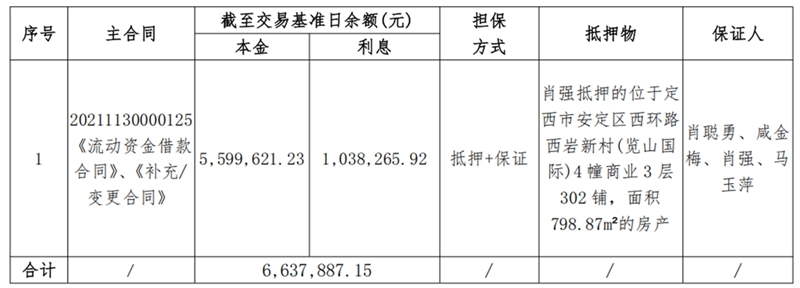 定西伊兰纯农牧-甘肃资产管理有限公司债权资产营销公告_00.png