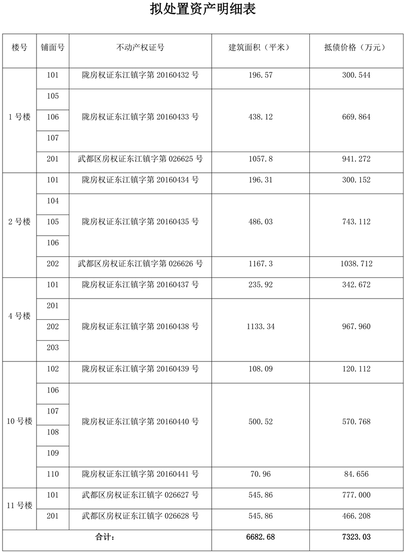 1761273298295586.png 拟处置资产明细表_01.png